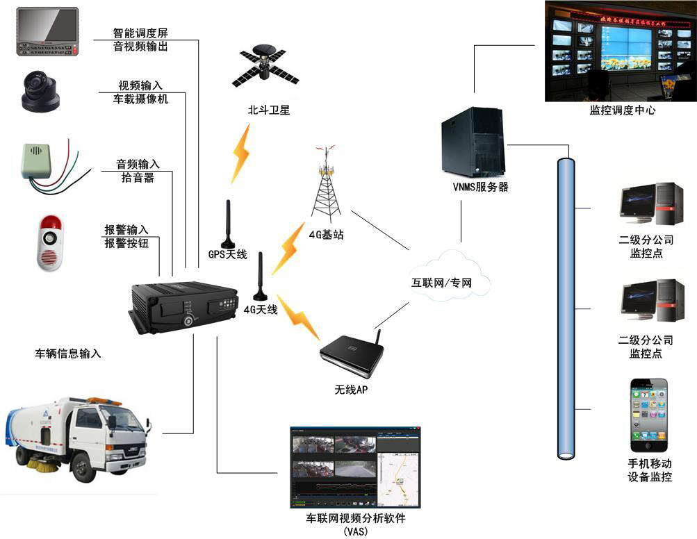 河南省发布《河南省营运车辆推广应用智能视频监控报警技术实施方案》的通知