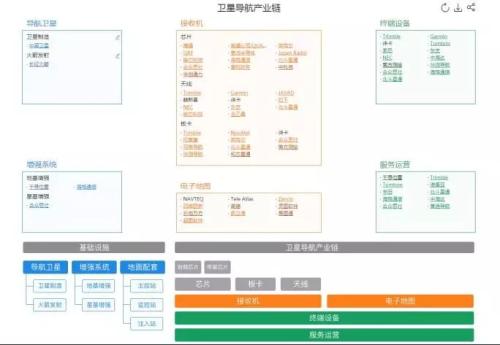 GPS即将“清零” 北斗能否替代？