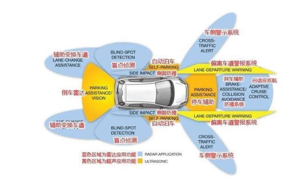 同样号称ADAS，中高端车型和低端车型区别到底在哪里？