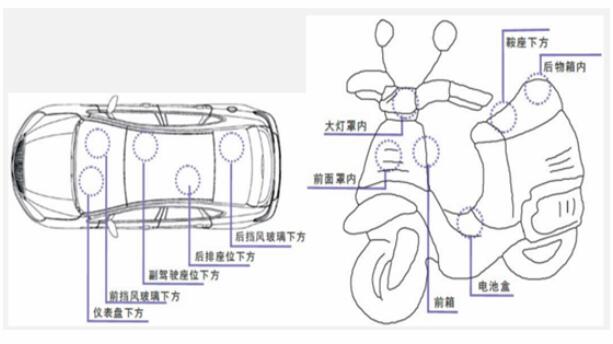 安装带电池的GPS定位器需要注意哪些事情？