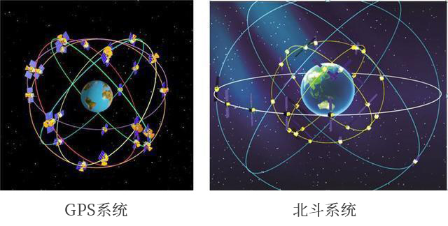 中国北斗系统的定位跟老牌的GPS系统相比，实力如何呢？