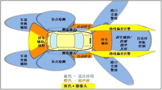 货车高级驾驶辅助系统（ADAS）为货运量身定制