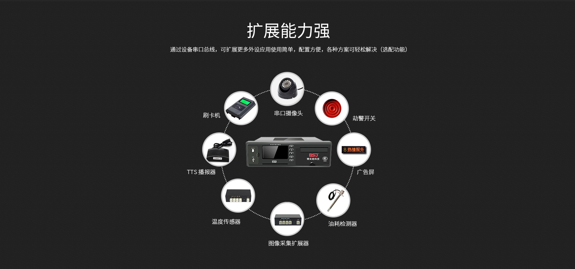 郑州讯诺科技货物运输车辆4G视频监控个性化方案 